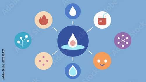 Visualization of Benefits Icons or symbols representing skin benefits like elasticity hydration and luminosity emanating from exosomes and spreading throughout the skin.