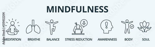 Mindfulness banner icon, meditation, breathe, balance, stress reduction, awareness, body and soul vector illustration concept
