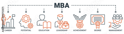 MBA banner web icon vector illustration concept of master of business administration with icon of career, potential, education, leadership, achievement, degree and management icons outline symbol.
