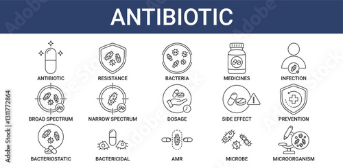 Antibiotic icon pack with antibiotic spectrum and antibacterial activity icon