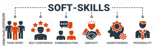 Soft-skills banner web icon vector illustration concept with icon of team spirit, self-confidence, communication, empathy, assertiveness, and personality icons. Solid color vector symbol background.