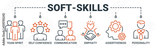 Soft-skills banner web icon vector illustration concept with icon of team spirit, self-confidence, communication, empathy, assertiveness, and personality icons. Outline vector symbol background.