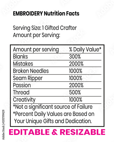 "Embroidery Nutrition Facts – Creativity, Passion & Crafting Skills Chart"