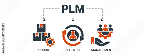 PLM banner web icon color vector illustration concept for product lifecycle management with icon of innovation, development, manufacture, delivery, cycle, analysis, planning, strategy, and improvement