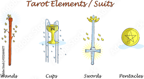 Tarot cards elements, four suits, pentacles, wands, swords and cups. Hand drawn vector icons, line art illustration