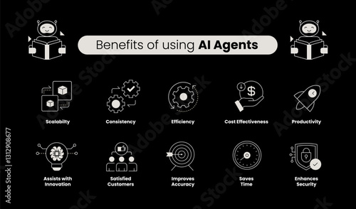 Comprehensive AI Agent Benefits Icons. Scalability, Cost Efficiency, Security, Innovation, and Productivity. Editable Stroke.