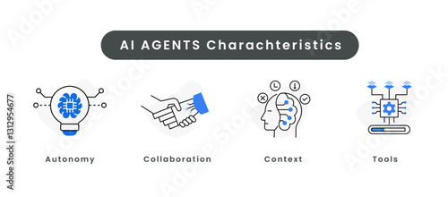 Essential AI Agent Characteristics Icons. Autonomy, Collaboration, Context Understanding, and AI Tools.