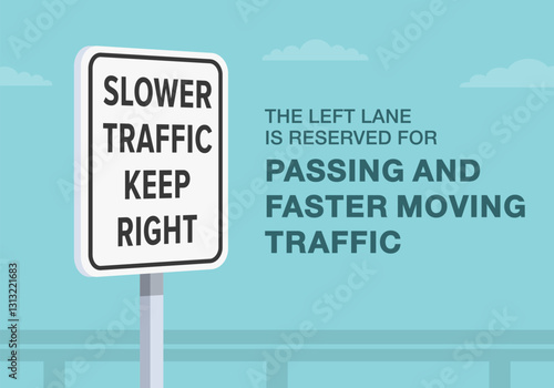 Safe driving tips and traffic regulation rules. Close-up of United States "slower traffic keep right" sign meaning. Left lane for passing and faster traffic. Flat vector illustration template.