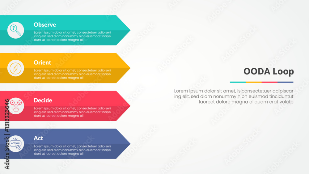 OODA loop infographic concept for slide presentation with rectangle arrow on left side with 4 point list with flat style OODA loop infographic concept for slide presentation with rectangle arrow on left side with 4 point list with flat style