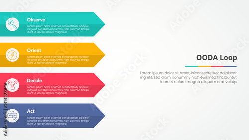 OODA loop infographic concept for slide presentation with rectangle arrow on left side with 4 point list with flat style