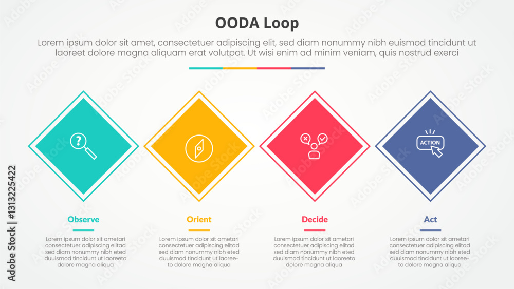 OODA loop infographic concept for slide presentation with rotated square or diamond shape horizontal direction with 4 point list with flat style OODA loop infographic concept for slide presentation with rotated square or diamond shape horizontal direction with 4 point list with flat style