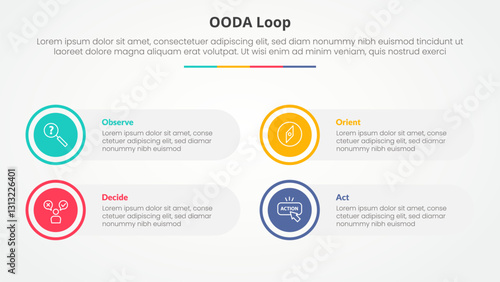 OODA loop infographic concept for slide presentation with big circle on outline with round rectangle box with 4 point list with flat style