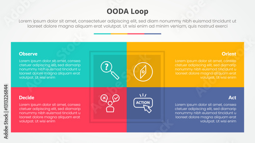 OODA loop infographic concept for slide presentation with box table combination on center with 4 point list with flat style