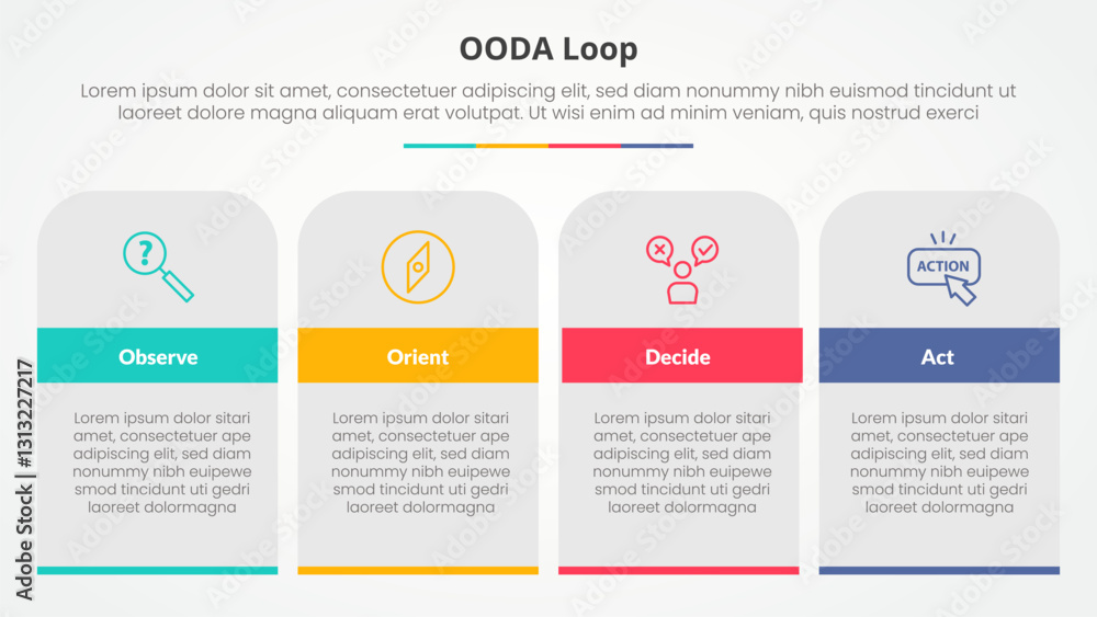 OODA loop infographic concept for slide presentation with table rectangle and round top with 4 point list with flat style OODA loop infographic concept for slide presentation with table rectangle and round top with 4 point list with flat style