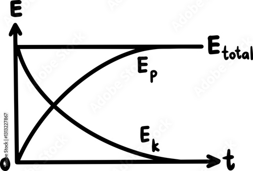 mechanical energy physics formula handwritten 