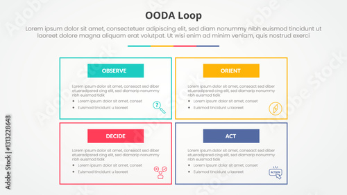 OODA loop infographic concept for slide presentation with big box outline on matrix structure with 4 point list with flat style