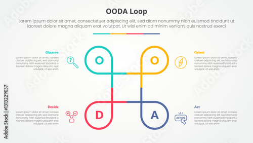 OODA loop infographic concept for slide presentation with creative circle line circular cycle with 4 point list with flat style