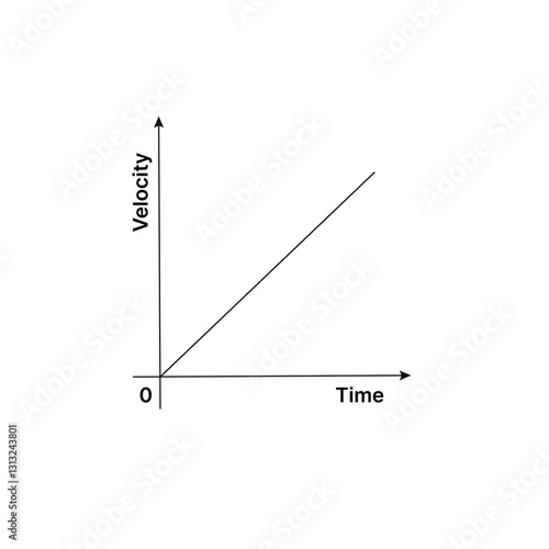 Physic Motion 2 Constant Acceleration