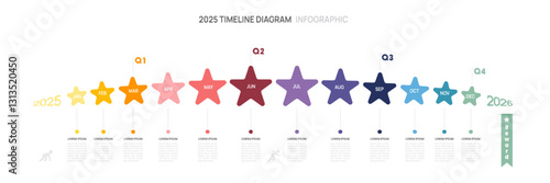 Infographic 2025 Star Timeline diagram calendar with gantt chart template for business. presentation.