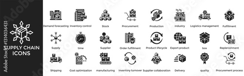 supply chain icon set. Containing supply chain management, Demand forecasting, Inventory control, Stock, Procurement