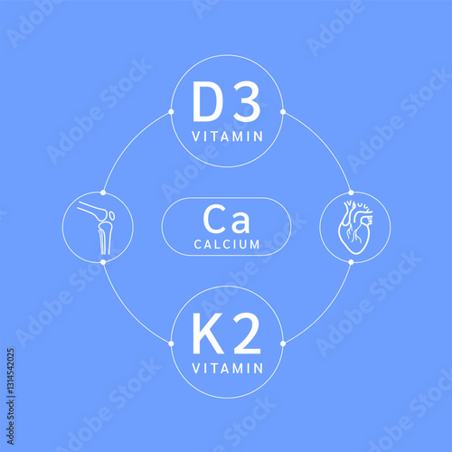 Calcium Ca surrounded by Vitamin D3 and Vitamin K2. Helps nourish body bone heart. Used for design dietary supplement products. Medical health care concept. Vector.