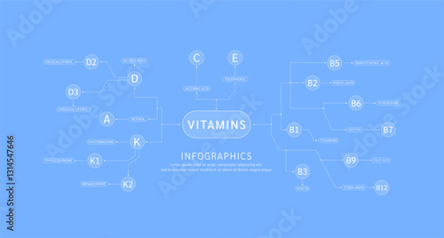 Vitamins complex infographics on blue background. Multivitamin nutrients essential for health. Used for design dietary supplement products. Medical science concept. Banner vector EPS10.