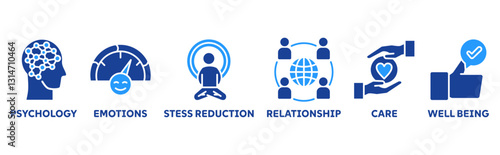 Mental Health icon set illustration concept with icon of psychology, emotions, stess reduction, relationship, care, well being 