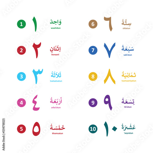 Arabic numerals colorfull with arabic explanation. eastern arabic numbers, arabic numerals . Vector file isolated on a transparent background
