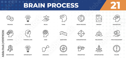 outline icons set - brain process concept. feelings, initiative and more.
