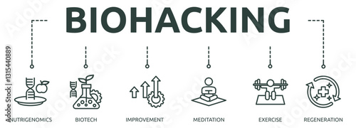 biohacking outline banner icon of nutrigenomics, biotech, improvement, meditation, exercise, regeneration