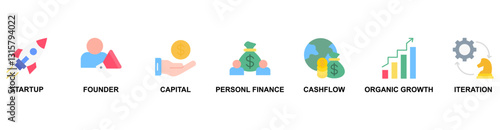 Bootsrapping banner web icon vector illustration concept with icon of startup, founder, capital, personal finance, cashflow, organic growth, iteration