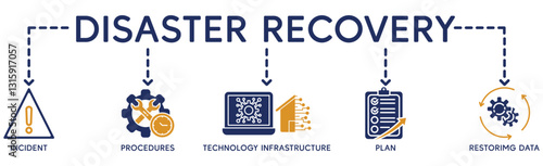 Disaster recovery banner web icon vector illustration concept for technology infrastructure with an icon of the incident, procedures, database, server, computer, plan, and recovery data system