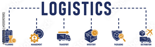 Logistics icon set and web header banner with buildings, trucking, people and shipping box