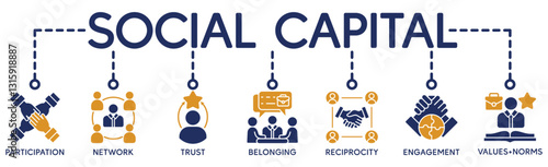 Social capital banner web icon vector illustration concept for the interpersonal relationship with an icon of participation, network, trust, belonging, reciprocity, engagement, and values norm