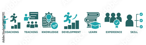 Training icon set illustration concept with icon of coaching, teaching, knowledge, development, learn, experience, skill