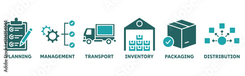 Logistisc icon set illustration concept with icon of planning, management, transport, inventory, packaging, distribution 