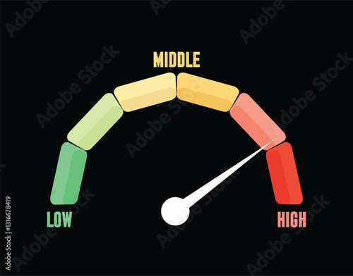 Performance measurement indicator showing high value on a scale from low to high