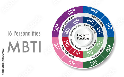 mbti personalities chart circle infographic