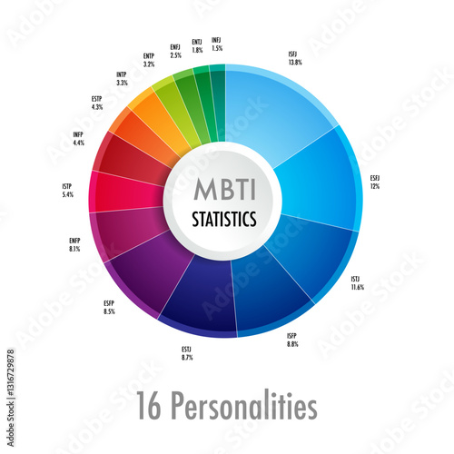 mbti personalities chart circle infographic