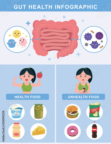 Gut Health Infographic