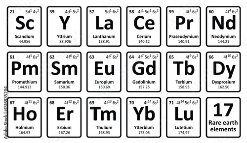 17 Rare earth element, REE or rare earth metals, ETF or rare earths. Periodic Table. Neodymium on periodic table of the elements. Atomic symbol or icon. The chemical element. Atomic number.