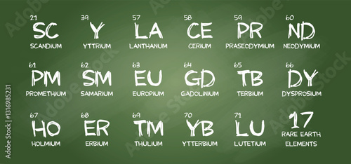 17 Rare earth element, REE or rare earth metals, ETF or rare earths. Periodic Table. Neodymium on periodic table of the elements. Atomic symbol or icon. The chemical element. Atomic number.