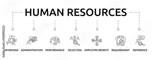 human resources banner with icon and keywords