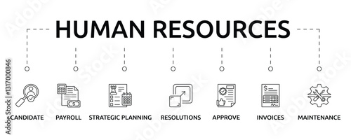 human resources banner with icon and keywords