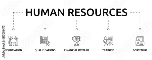 human resources banner with icon and keywords