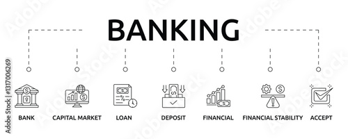 banking banner with icon and keywords