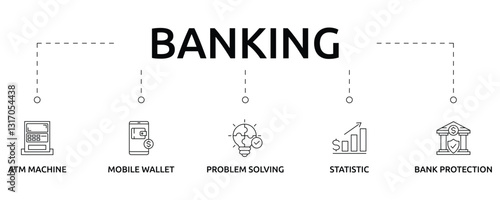 banking banner with icon and keywords