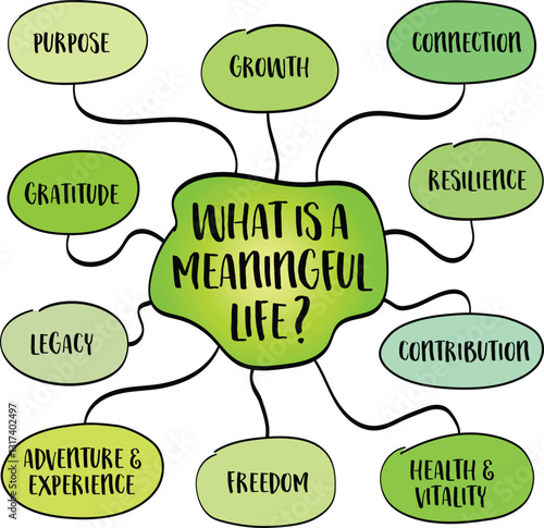 What is a meaningful life? A timeless philosophical inquiry that has been explored by thinkers, religious leaders, and ordinary people for centuries. Infographics sketch.