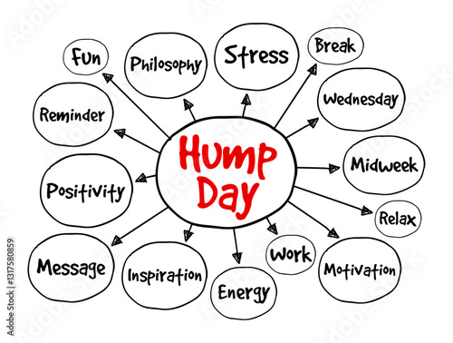 Hump Day - is a casual expression used to refer to Wednesday, which is considered the middle of the workweek, mind map text concept background
