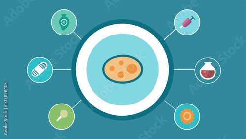 Stem Cell Research A closeup view of stem cells in a petri dish with surrounding icons illustrating their potential uses in regenerative medicine and therapy.